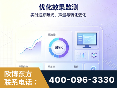 张掖-优化效果监测