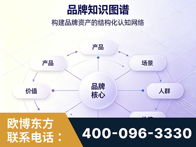 张掖-品牌知识图谱