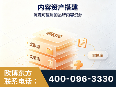 张掖-内容资产搭建