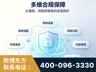 张掖-多维合规保障
