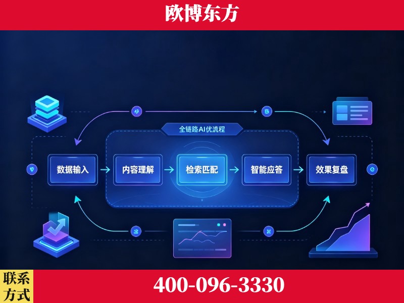 张掖-品牌优化